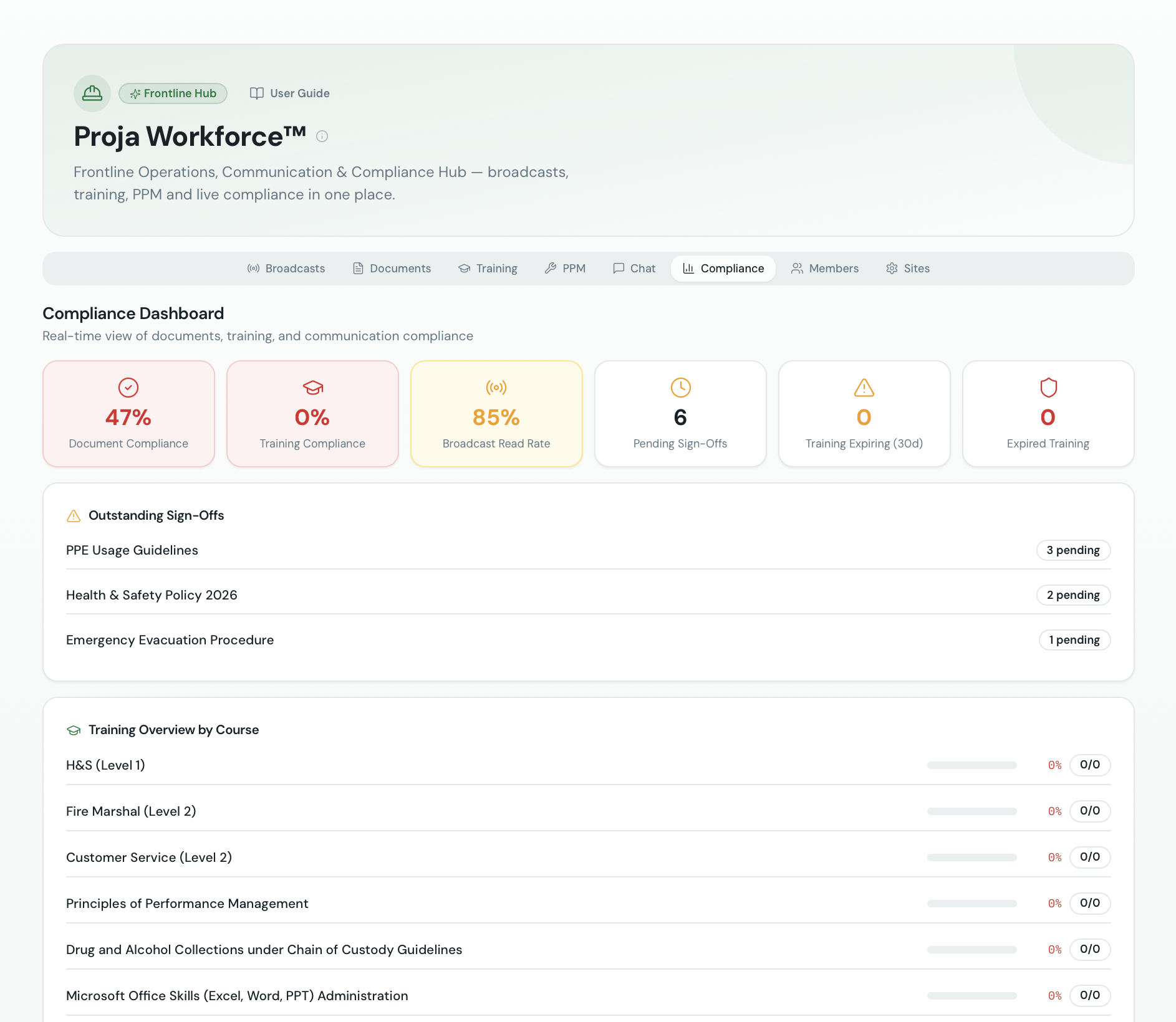 Workforce Management Software | Frontline Operations | Proja AI
